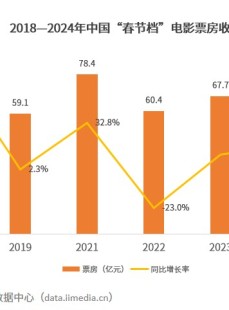 可惜了，四小花旦的格局，终究败给了现实的分水岭