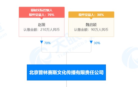 50岁赵薇近照曝光脸颊凹陷，昔日“小燕子”为何沦落至此？  第2张