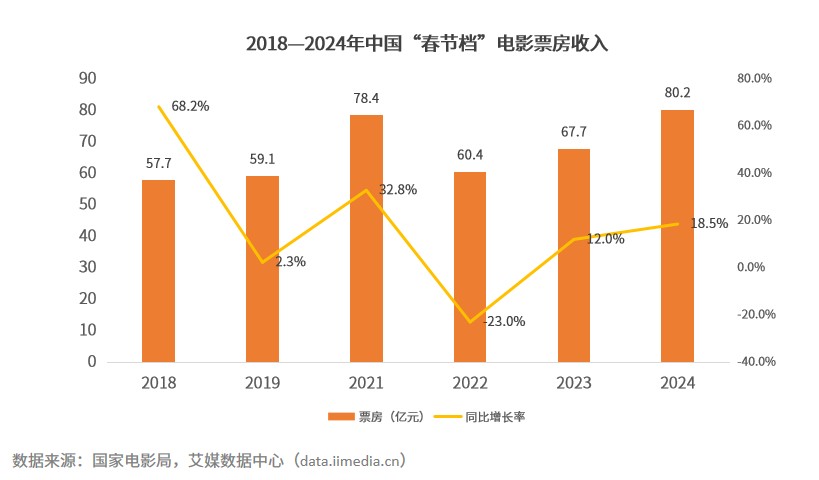 可惜了，四小花旦的格局，终究败给了现实的分水岭  第1张
