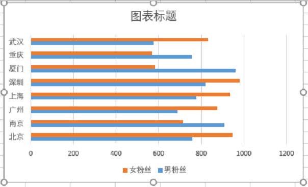 收视破2，这几部剧凭什么让全网通宵追？  第3张