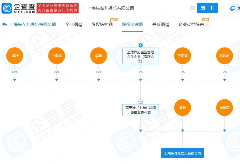 非科班没背景，白敬亭个人资料家世起底，普通家庭为何能逆袭  第1张